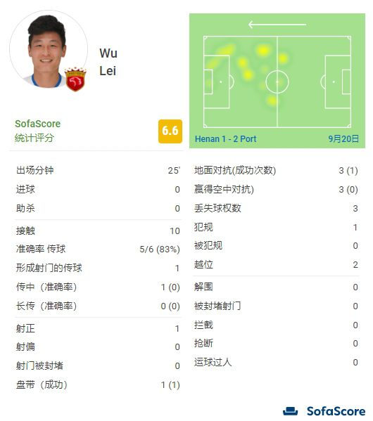免费无毒
